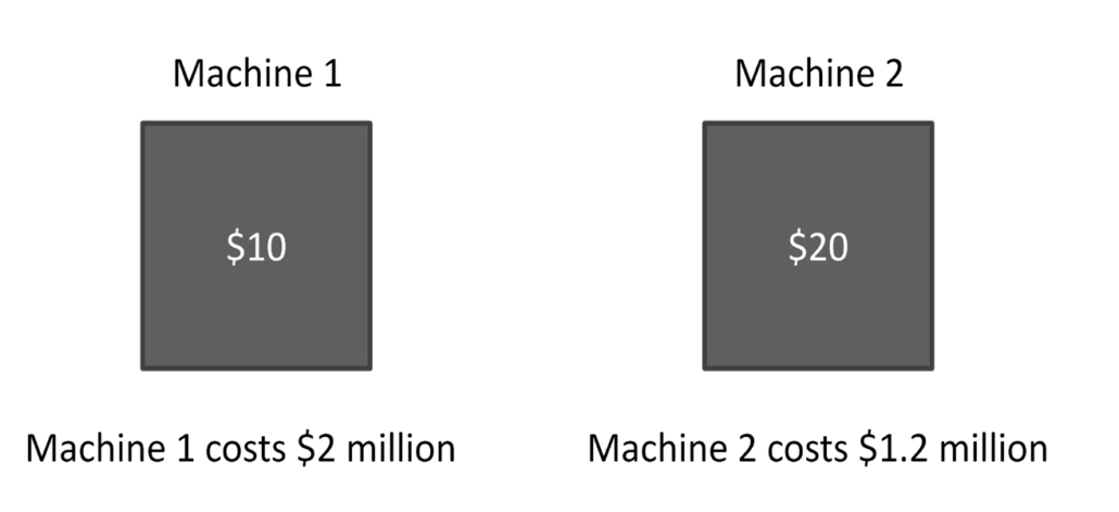 Figura 1: Dos máquinas de imprimir dinero