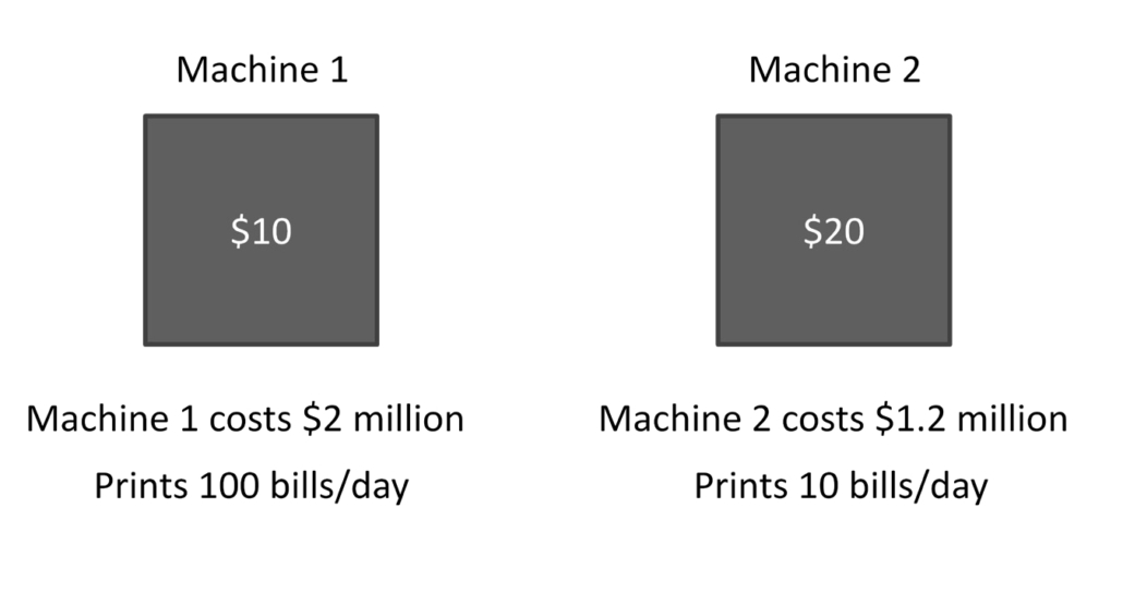 Figura 2: Dos máquinas de imprimir dinero con tarifa