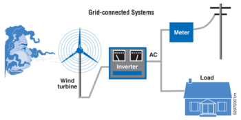 Grid connected system diagram