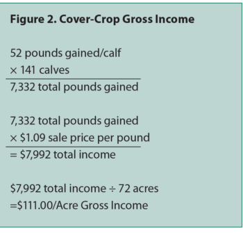 Figure 2. Cover Crop Gross Income